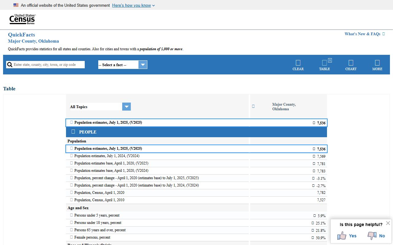 US Census QuickFacts for Major County Oklahoma supporting court records context
